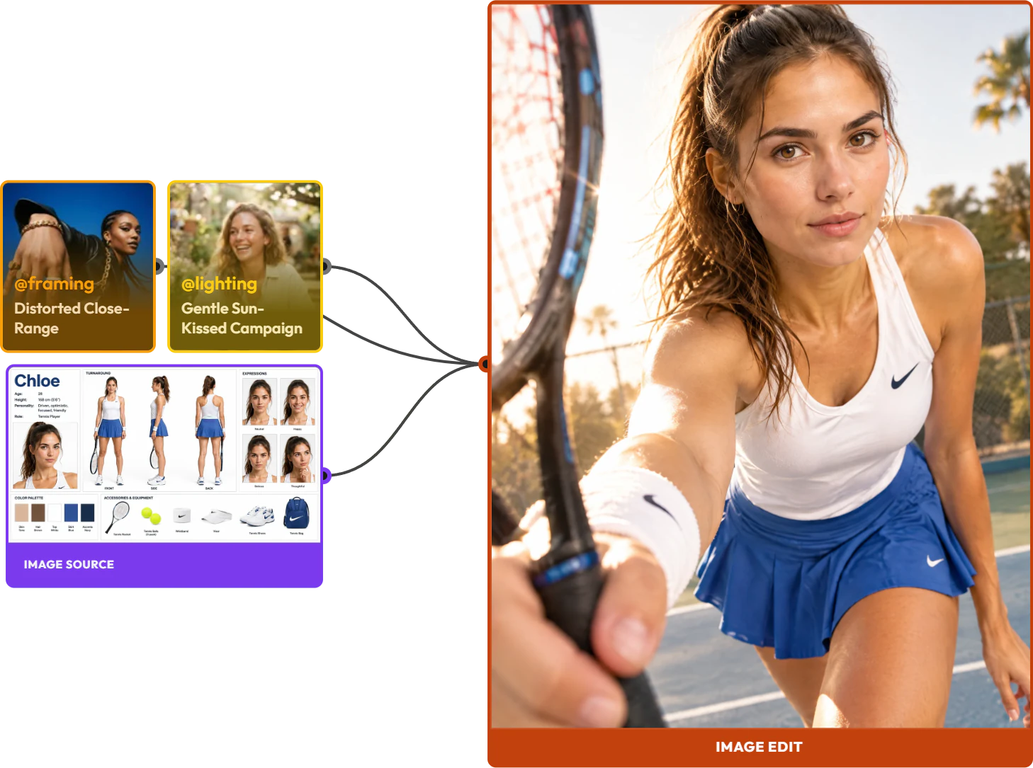 A character sheet for Chloe used as the image source for a new shot, with framing and lighting snippets, producing a close-up of her playing tennis