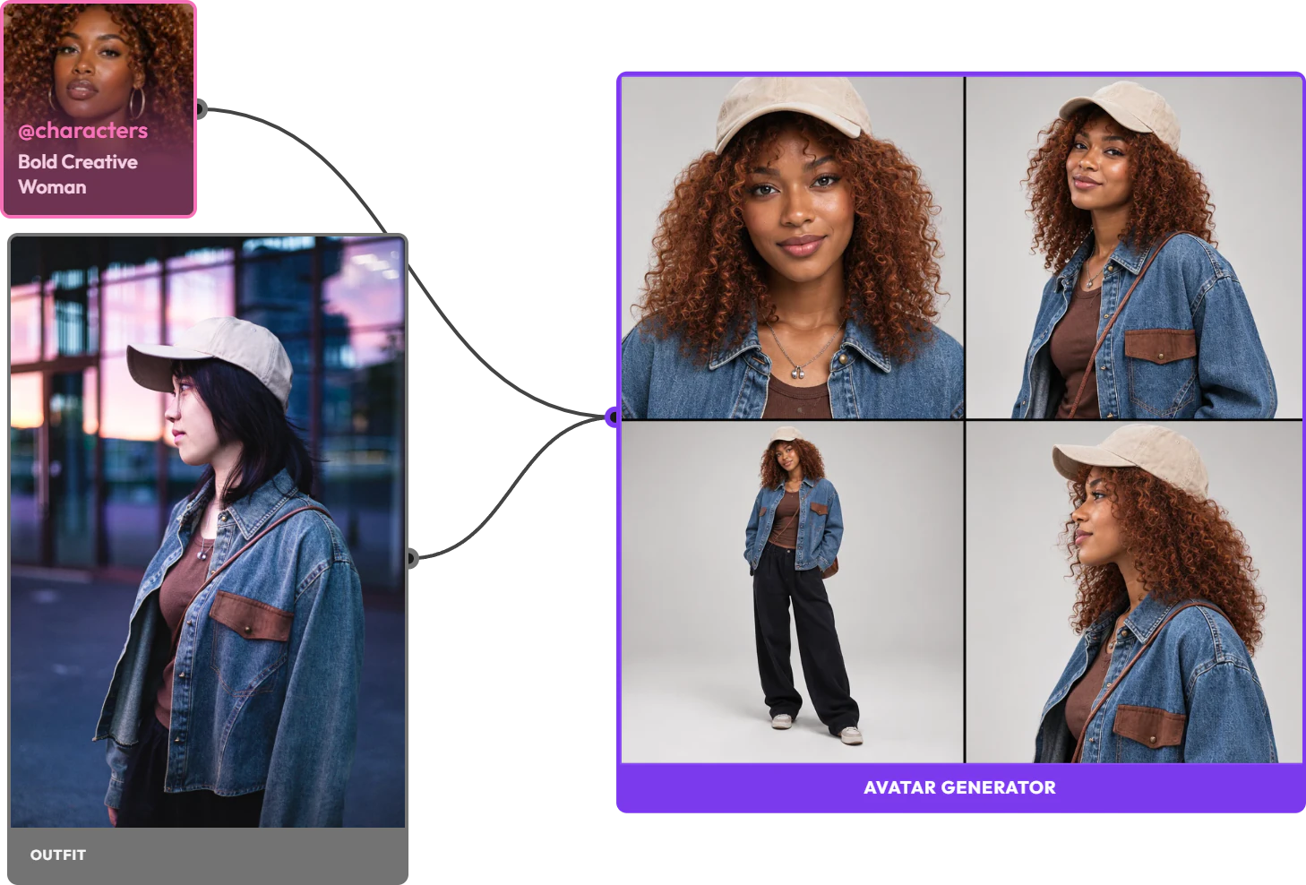A characters snippet and a photo of a denim outfit feed Avatar Composer, which returns four shots of that character wearing the outfit