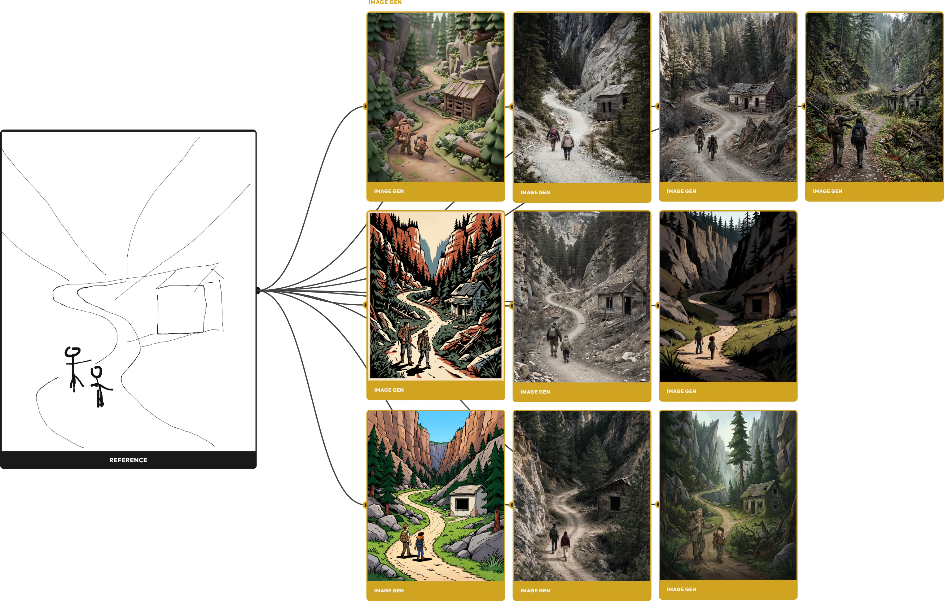 La vue Lineage avec un croquis rapide de deux randonneurs sur un chemin vers une cabane, et dix images créées à partir de lui dans des styles différents, de la photo à la 3D et à la bande dessinée