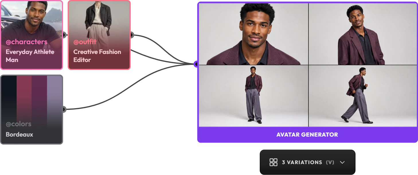 Three snippets, a character, an outfit and the Bordeaux colour palette, feed Avatar Composer to produce four variations of a man in a burgundy suit