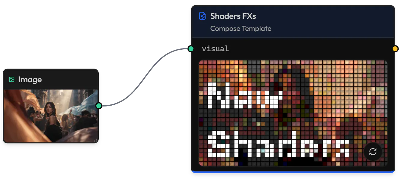 In Nodes, an Image node wired into the visual slot of a Compose Template node, and the scene rendered with that image
