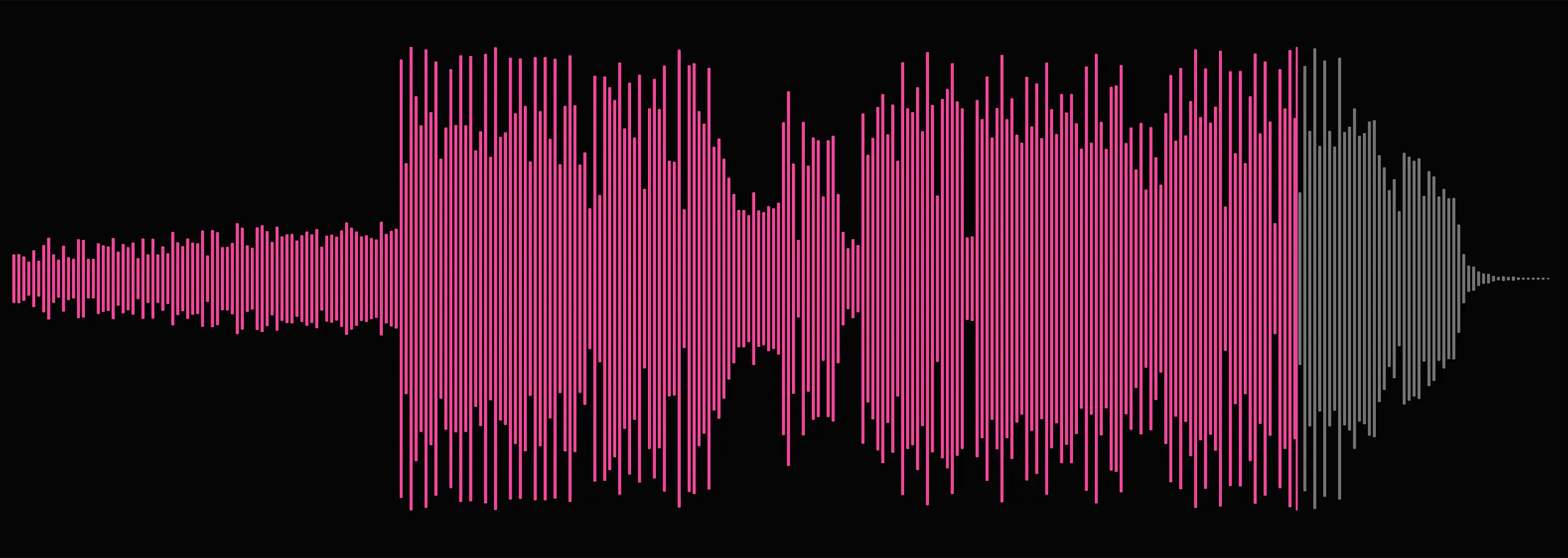 The waveform of the track made with these choices