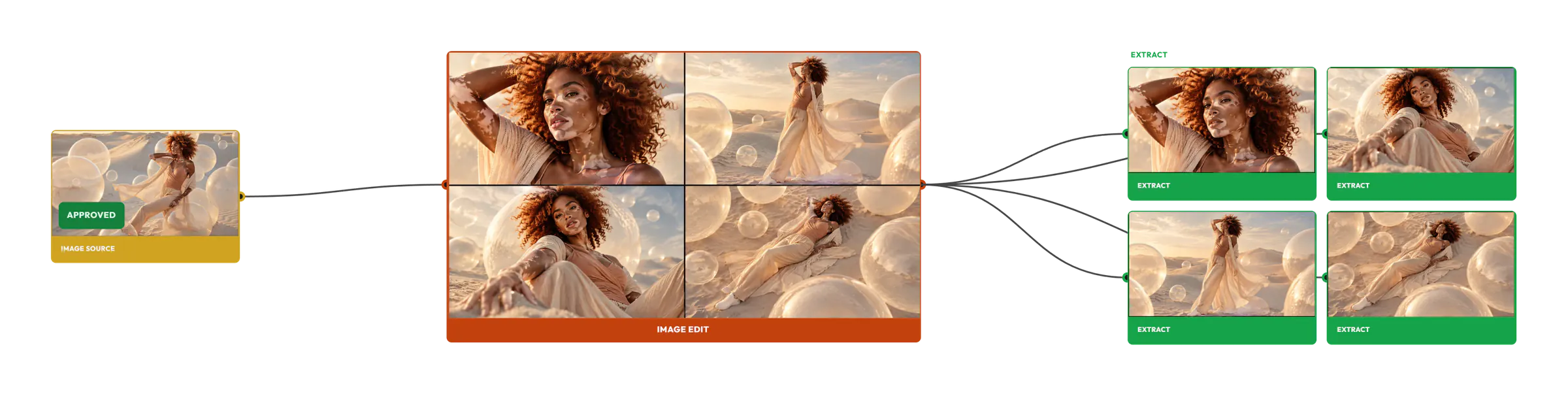 The lineage of a contact sheet: the approved source image, the Image Edit sheet of four shots made from it, and the four tiles extracted from the sheet